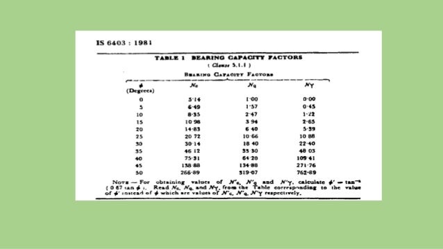 n penetration standard test value N penetration standard test value